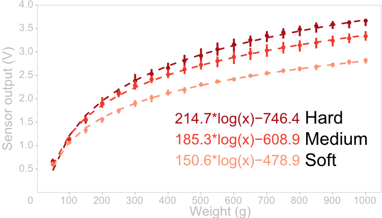 /images/projects/squish_this/response_curves.jpg