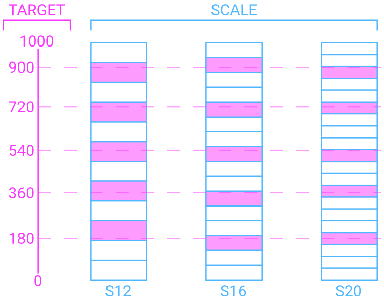 /images/projects/squish_this/softness_experiment/independent_variables.jpg